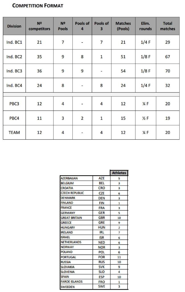 Formato competição e participantes-page-001