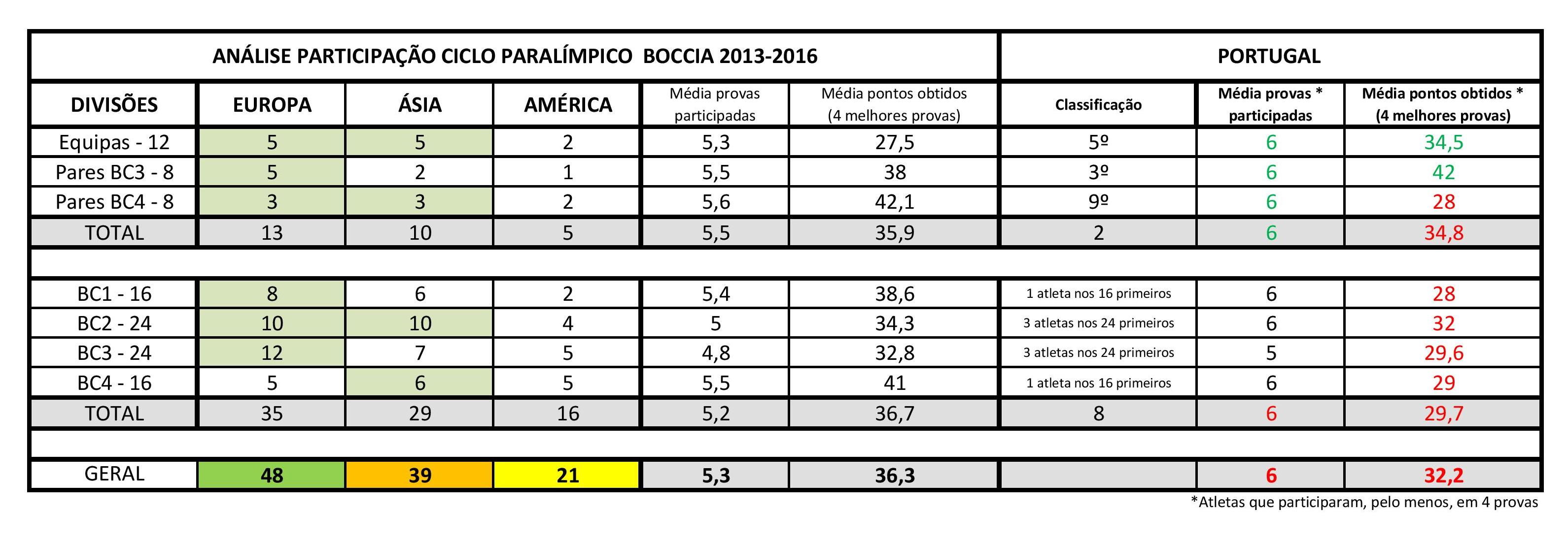 Quadro análise Portugal