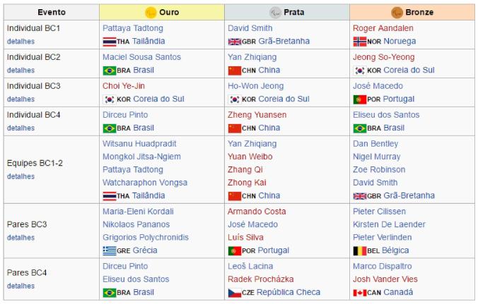 medalhas-londres-2012