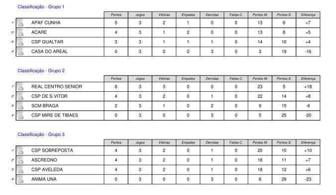 classificacao-fase-de-grupos_divisao-i-page-001
