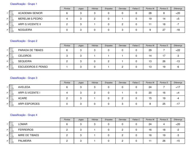 classificacao-fase-de-grupos_divisao-ii-page-001