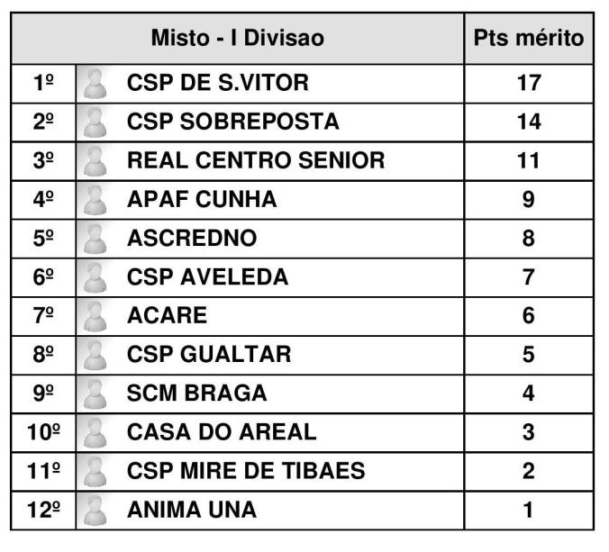 classificacao-final_divisao-i-1-page-001