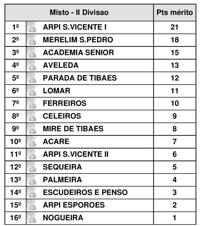 classificacao-final_divisao-ii-page-001