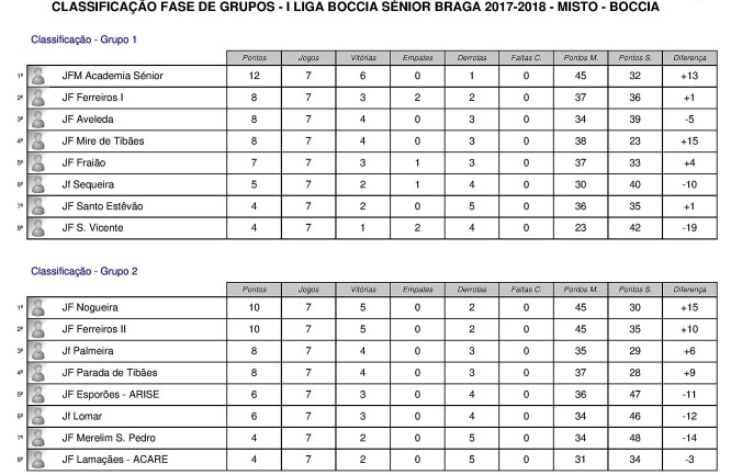 Tabela classificativa_1ª Liga Boccia Sénior Braga-page-001 (2)