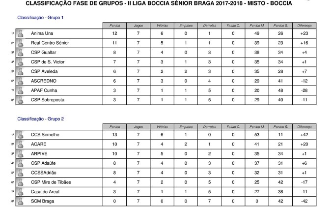 Tabela classificativa_2ª Liga Boccia Sénior Braga-page-001 (2)