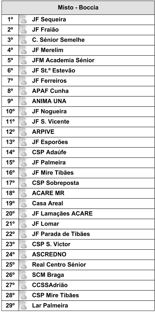 Classificação final (2)
