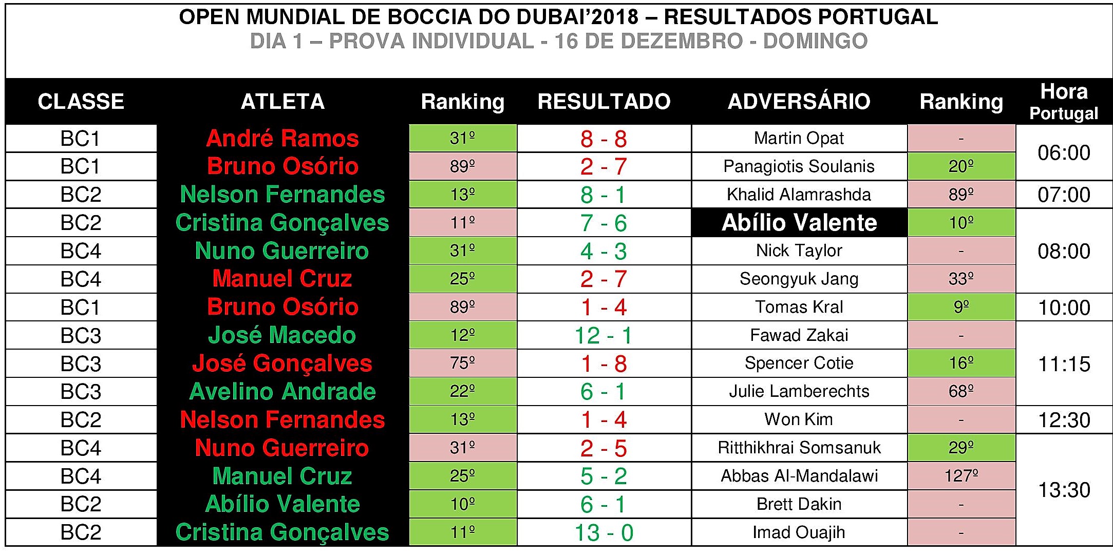 Jogos Portugal_Open Dubai 2018-page-001 (2)