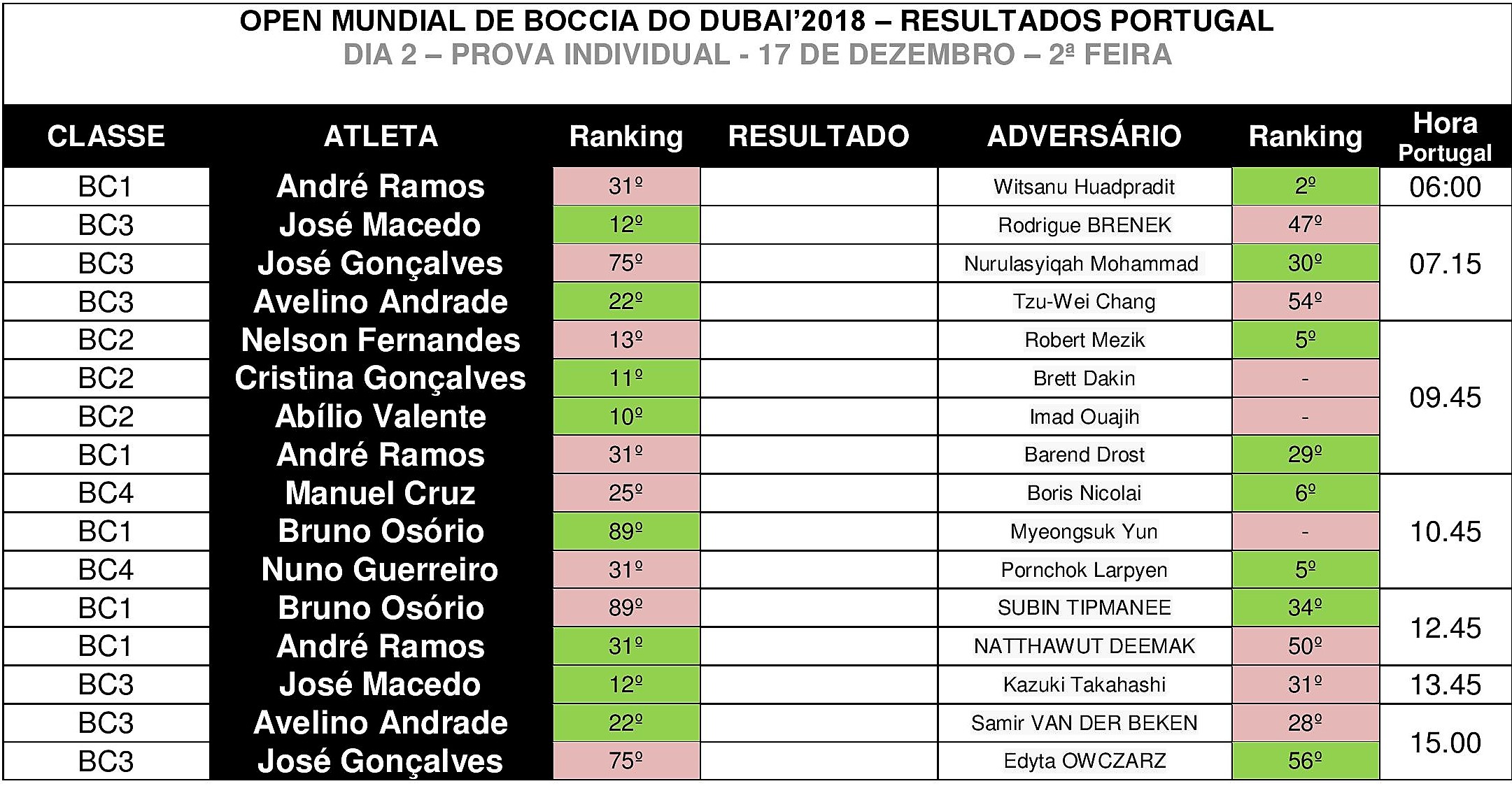 Jogos Portugal_Open Dubai 2018-page-001 (3)