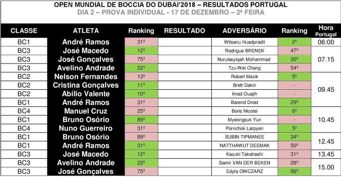 Jogos Portugal_Open Dubai 2018-page-001 (3)