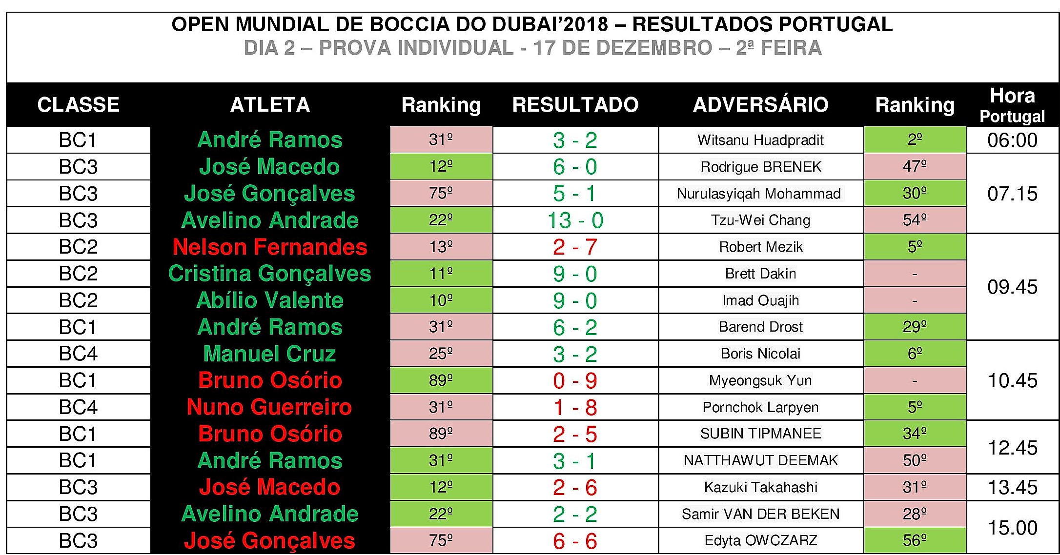 Jogos Portugal_Open Dubai 2018-page-001 (5)